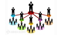 Cách thức nhận biết mô hình kinh doanh đa cấp biến tướng?