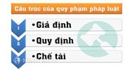 Cách soạn thảo quy định về hiệu lực pháp lý của văn bản quy phạm pháp luật ?
