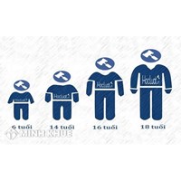 Tuổi chịu trách nhiệm hình sự theo quy định của Bộ luật hình sự