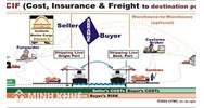 Quy định của Incoterms về điều kiện CIF, CFR, CIP và CPT chi tiết
