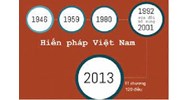 Vì sao nói hiến pháp là phương tiện bảo vệ quyền con người, quyền công dân?