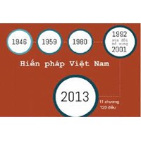 Vì sao nói hiến pháp là phương tiện bảo vệ quyền con người, quyền công dân?