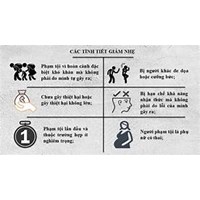 Các tình tiết giảm nhẹ trách nhiệm hình sự là tình tiết nào?