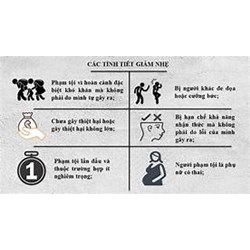 Các tình tiết giảm nhẹ trách nhiệm hình sự là tình tiết nào?