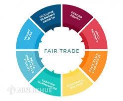 Phân tích nguyên tắc thương mại công bằng theo quy định của GATT/WTO