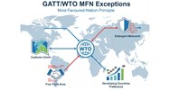 Phân tích những ngoại lệ của nguyên tắc đối xử tối huệ quốc theo quy định của GATT/WTO