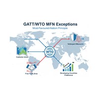 Phân tích những ngoại lệ của nguyên tắc đối xử tối huệ quốc theo quy định của GATT/WTO