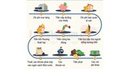 Thứ tự ưu tiên thanh toán nghĩa vụ tài sản và các khoản chi phí liên quan đến thừa kế