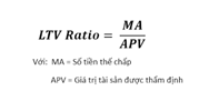 Tỷ số khoản cho vay so giá trị (LOAN TO VALUE RATIO) là gì ?