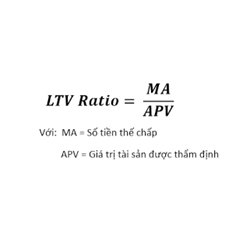 Tỷ số khoản cho vay so giá trị (LOAN TO VALUE RATIO) là gì ?