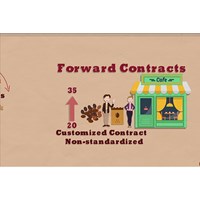 Hợp đồng kỳ hạn (Forward Contract) là gì? Đặc điểm, ý nghĩa hợp đồng kỳ hạn