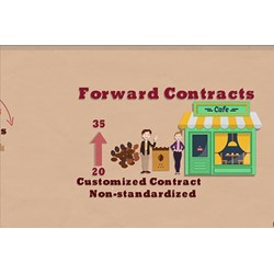 Hợp đồng kỳ hạn (Forward Contract) là gì? Đặc điểm, ý nghĩa hợp đồng kỳ hạn