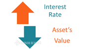 Rủi ro lãi suất (INTEREST RATE RISK) là gì ?