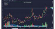 Chiều sâu của thị trường (DEPTH OF THE MARKET) là gì ?