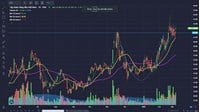 Chiều sâu của thị trường (DEPTH OF THE MARKET) là gì ?