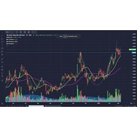 Chiều sâu của thị trường (DEPTH OF THE MARKET) là gì ?