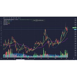 Chiều sâu của thị trường (DEPTH OF THE MARKET) là gì ?