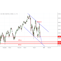 Chỉ số bình quân công nghiệp DOW-JONES là gì?