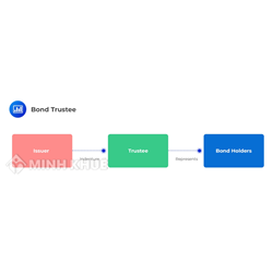 Bên nhận ủy thác trái phiếu (BOND TRUSTEE) là gì ?