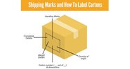 Ký mã hiệu hàng hóa (Marks and numbers) là gì ? Đăng ký mã số, mã vạch cho hàng hóa