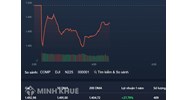 Quyền ưu tiên mua trước (PREEMPTIVE RIGHT) là gì ?
