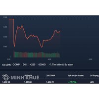 Quyền ưu tiên mua trước (PREEMPTIVE RIGHT) là gì ?