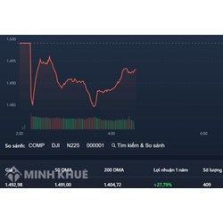 Quyền ưu tiên mua trước (PREEMPTIVE RIGHT) là gì ?