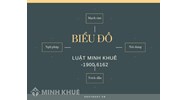 Biểu đồ (CHARTS) là gì ?