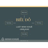 Biểu đồ (CHARTS) là gì ?