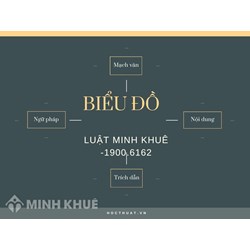Biểu đồ (CHARTS) là gì ?