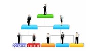 Nguyên tắc của tổ chức quản lý và những lần cải cách nguyên tắc tổ chức quản lý