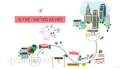 Vị thế xã hội là gì? Vai trò xã hội là gì? Các thành tố cơ bản cấu thành cơ cấu xã hội