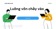 Luồng vốn chảy vào (capital inflow) là gì ?