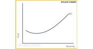 Chi phí cận biên (marginal cost) là gì?
