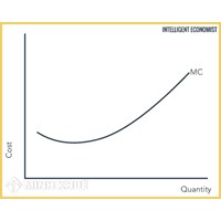 Chi phí cận biên (marginal cost) là gì?