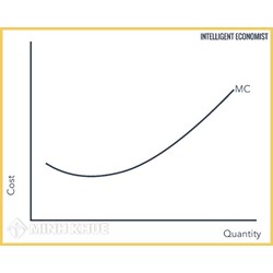 Chi phí cận biên (marginal cost) là gì?