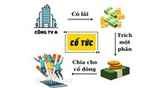 Cổ tức hay lợi tức cổ phần (dividend) là gì ?