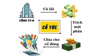 Cổ tức hay lợi tức cổ phần (dividend) là gì ?