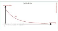 Tổng ích lợi (total utility) là gì ?