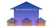 Căn cứ phát sinh, thay đổi, chấm dứt và đặc điểm của quan hệ pháp luật dân sự?