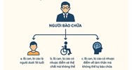 Quy định về chỉ định người bào chữa theo Luật tố tụng hình sự?