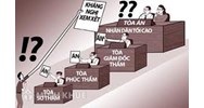 Bộ luật tố tụng hình sự 2015 bổ sung một số nội dung mới về kháng nghị theo thủ tục phúc thẩm