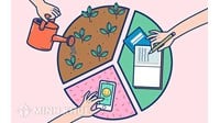 Doanh nghiệp xã hội là gì? Đăng ký thành lập doanh nghiệp xã hội