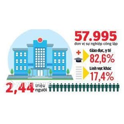 Đơn vị sự nghiệp công lập là gì? Đặc điểm đơn vị sự nghiệp công lập