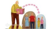 Mẹ mất, bố tái hôn, con có yêu cầu chia tài sản của mẹ ?