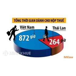 Tư vấn về thanh toán và hạch toán hàng nhập khẩu ?