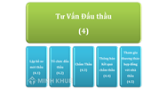 Tư vấn tình huống đấu thầu: Gói thầu tư vấn bảo hiểm công trình ?