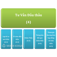 Tư vấn tình huống đấu thầu: Gói thầu tư vấn bảo hiểm công trình ?