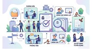 Tuyển dụng viên chức theo hình thức xét tuyển được thực hiện như thế nào?