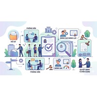 Tuyển dụng viên chức theo hình thức xét tuyển được thực hiện như thế nào?